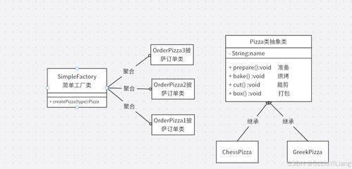 設(shè)計(jì)模式之工廠模式 提升軟件開發(fā)中的對(duì)象創(chuàng)建靈活性與可維護(hù)性
