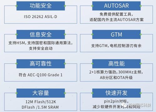 國芯科技推出新一代汽車電子MCU CCFC3007PT，內(nèi)部測試圓滿成功