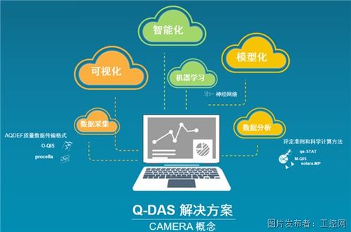 質量管理Q-DAS集成 傳統(tǒng)動力總成工廠質量信息系統(tǒng)升級改造方案
